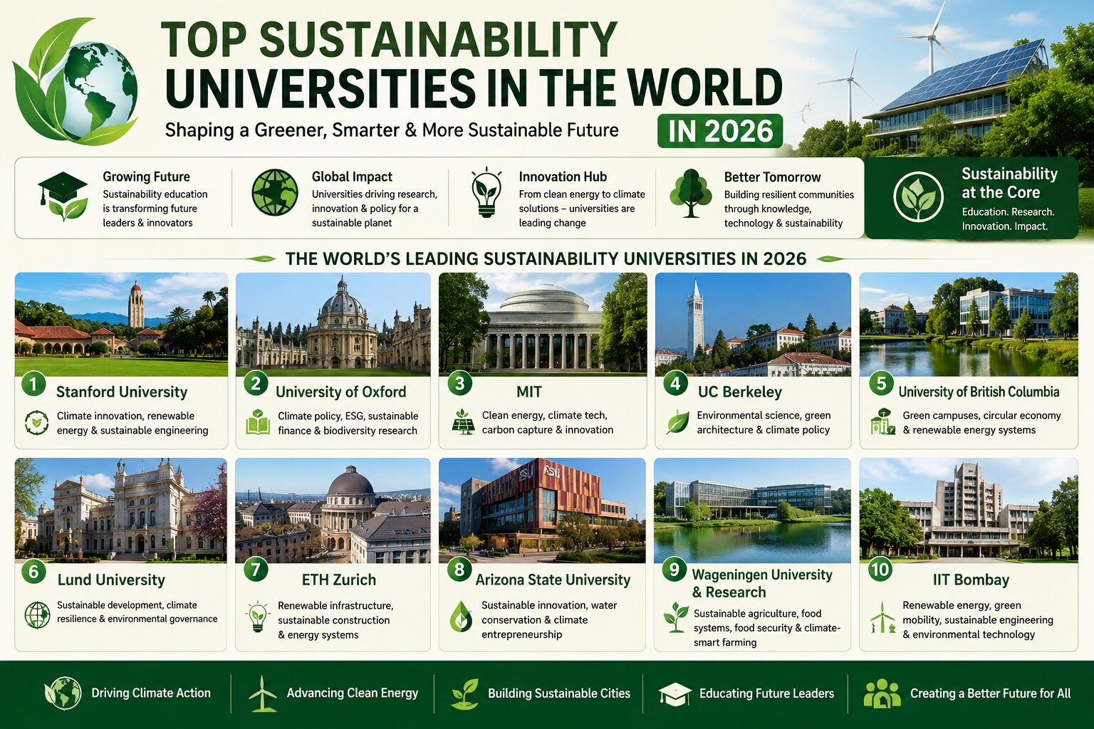 Top Sustainability Universities in the World