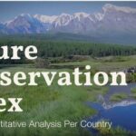 Nature Conservation Index